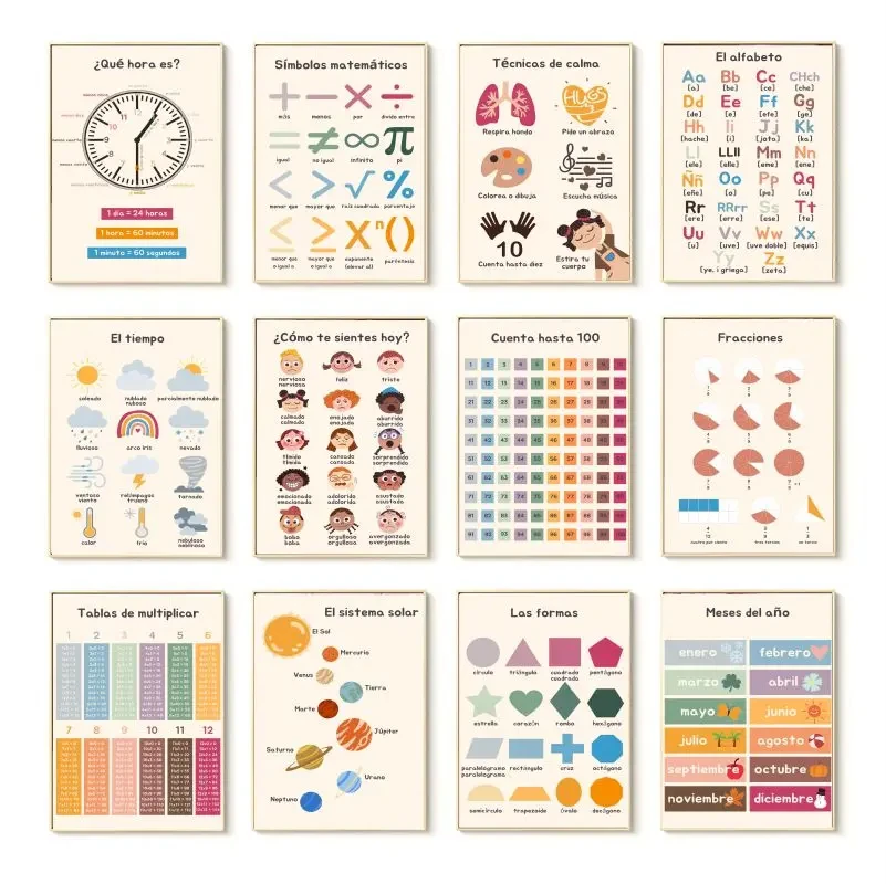 1pc Unframed Boho Wall Art Num - Kids Education Alphabet Numbers review and price