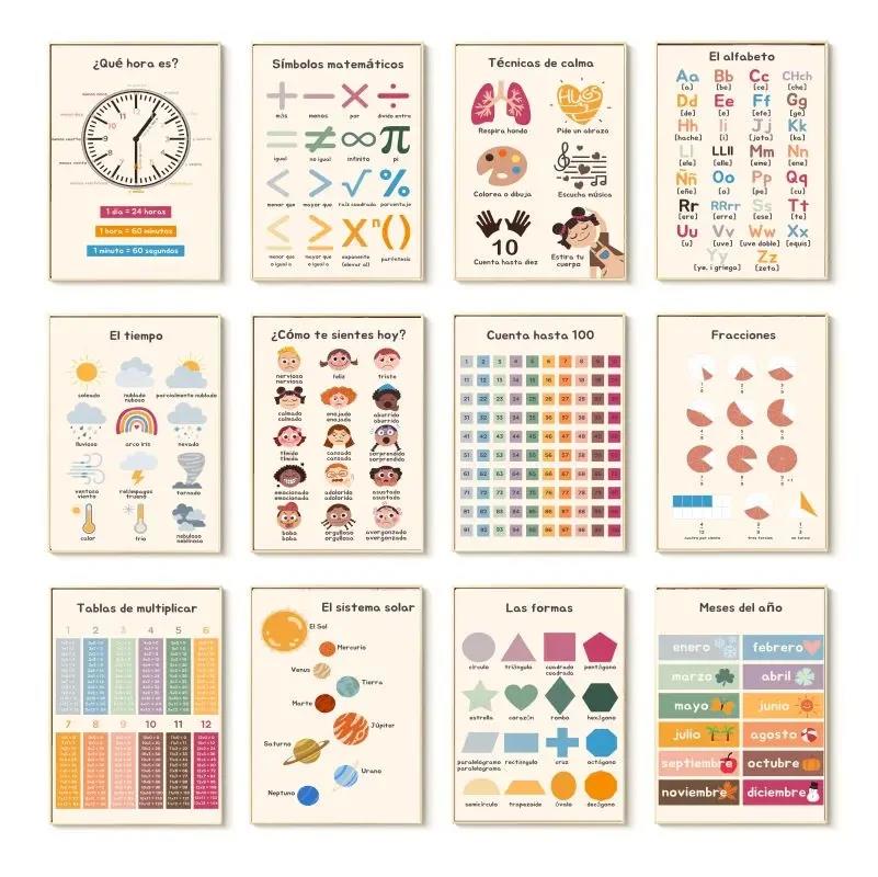 1pc frameless  Boho Wall Art N - Kids Education Alphabet Numbers review and price